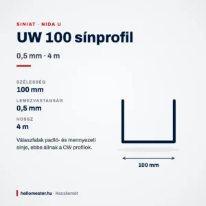 UW 100 gipszkarton sínprofil 0,5 mm × 4 m – méretek és felhasználás