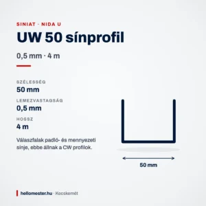 UW 50 gipszkarton sínprofil 0,5 mm × 4 m – méretek és felhasználás