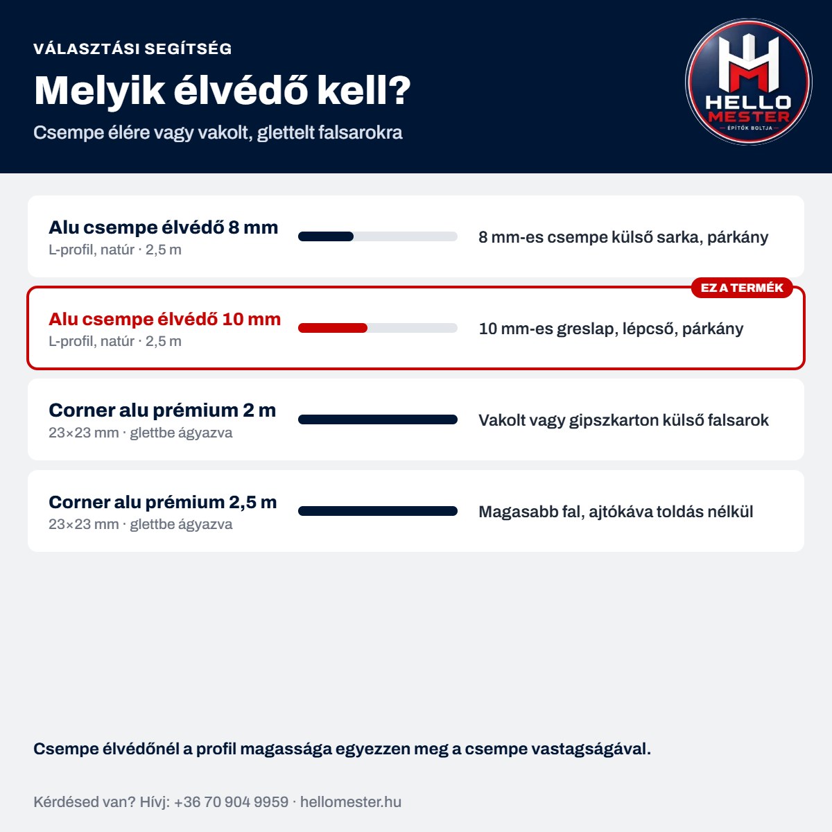 Alumínium csempe élvédő L-profil 10 mm – választási segítség, élvédő típusok összehasonlítása