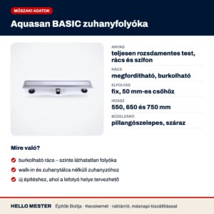 Aquasan BASIC zuhanyfolyóka – műszaki adatok és felhasználás