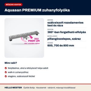 Aquasan PREMIUM zuhanyfolyóka – műszaki adatok és felhasználás
