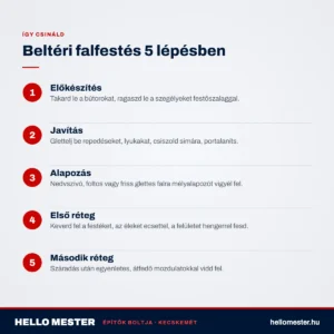 Beltéri falfestés 5 lépésben – HelloMester útmutató, Kecskemét