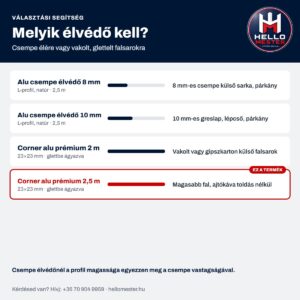 Corner alu prémium élvédő 23×23 mm, 2,5 m – választási segítség, élvédő típusok összehasonlítása