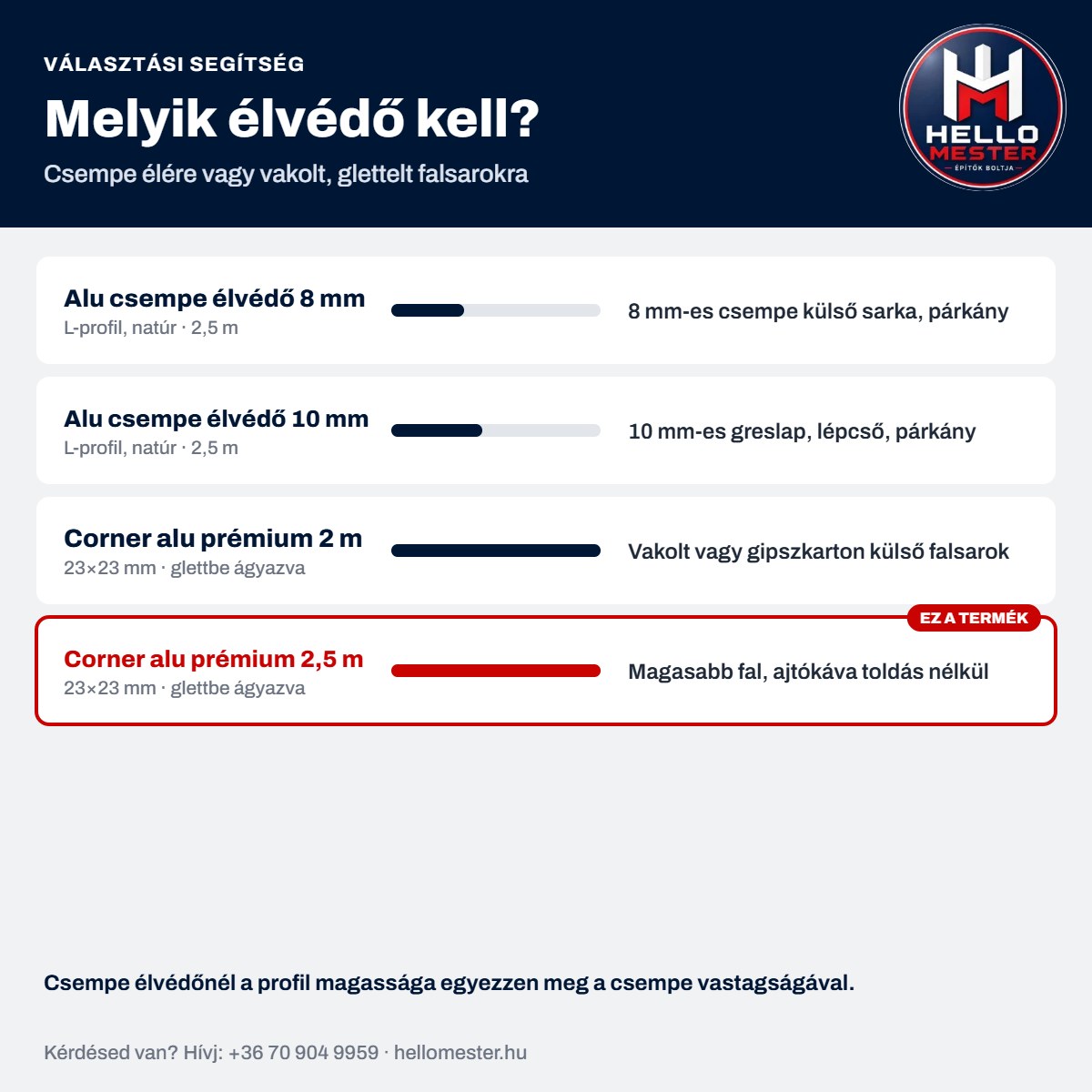 Corner alu prémium élvédő 23×23 mm, 2,5 m – választási segítség, élvédő típusok összehasonlítása