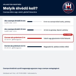 Corner alu prémium élvédő 23×23 mm, 2 m – választási segítség, élvédő típusok összehasonlítása