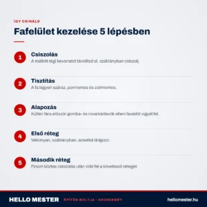 Fafelület kezelése 5 lépésben – HelloMester útmutató, Kecskemét
