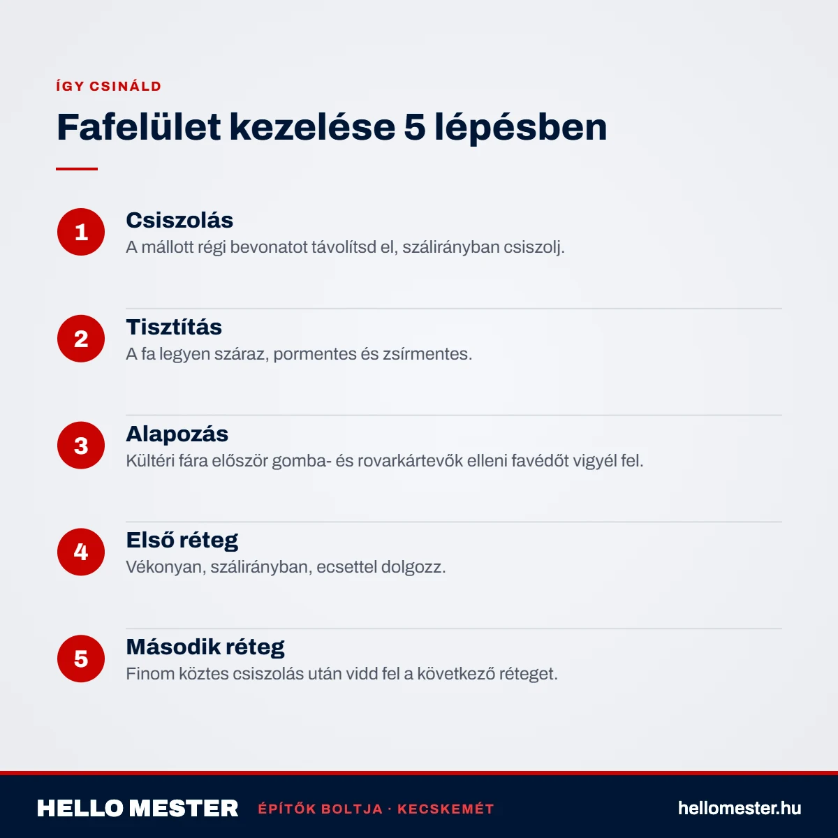 Fafelület kezelése 5 lépésben – HelloMester útmutató, Kecskemét