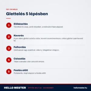 Glettelés 5 lépésben – HelloMester útmutató, Kecskemét