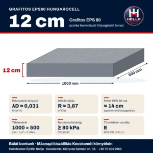 Grafitos EPS80 hungarocell 12 cm műszaki adatai: λD ≈ 0,031 W/(m·K), R ≈ 3,87 m²K/W, ≈ 14 cm fehér EPS 80-nal egyenértékű – HelloMester Kecskemét