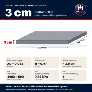 Grafitos EPS80 hungarocell 3 cm műszaki adatai: λD ≈ 0,031 W/(m·K), R ≈ 0,97 m²K/W, ≈ 3,5 cm fehér EPS 80-nal egyenértékű – HelloMester Kecskemét