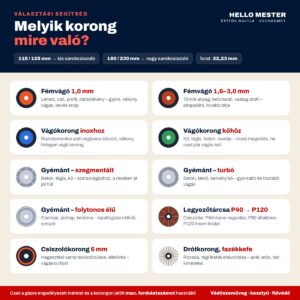 Melyik vágó- és csiszolókorong mire való – HelloMester választási segítség
