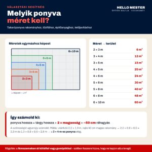 Takaróponyva méretválasztó: méretek, terület és számítási képlet – HelloMester