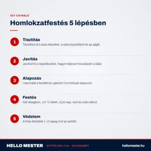 Homlokzatfestés 5 lépésben – HelloMester útmutató, Kecskemét