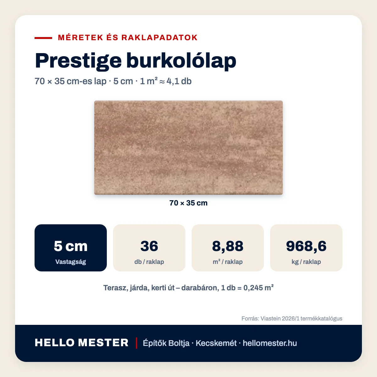 Prestige burkolólap méretei, vastagsága és raklapadatai