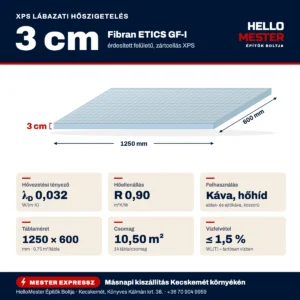 Fibran XPS 3 cm lábazati hőszigetelő lap – műszaki infografika: λD 0,032 W/(m·K), R 0,90 m²K/W, 1250×600 mm, 10,50 m²/csomag | HelloMester