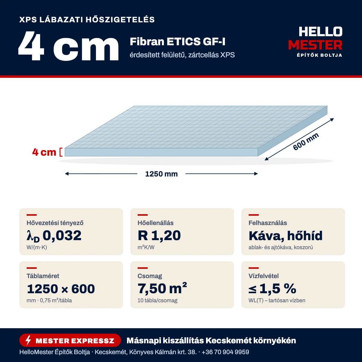 Fibran XPS 4 cm lábazati hőszigetelő lap – műszaki infografika: λD 0,032 W/(m·K), R 1,20 m²K/W, 1250×600 mm, 7,50 m²/csomag | HelloMester