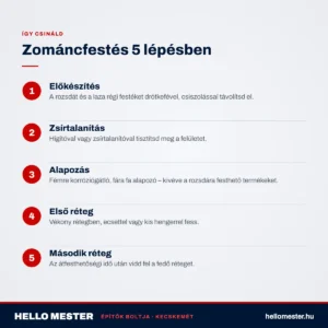 Zománcfestés 5 lépésben – HelloMester útmutató, Kecskemét